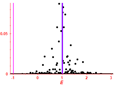 Strength function